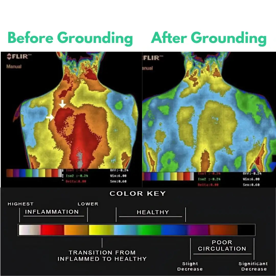 Grounding Bed Sheets